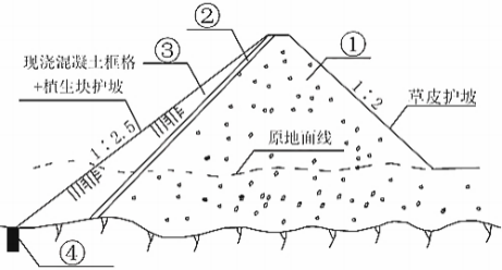 2022年二级建造师《水利水电工程管理与实务》考试真题答案及解析