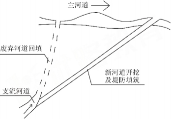 2022年二级建造师《水利水电工程管理与实务》考试真题答案及解析