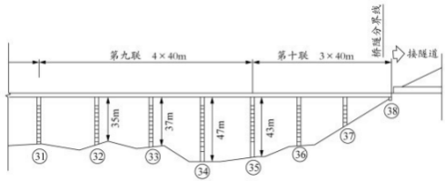 2018年二级建造师《公路工程管理与实务》考试真题答案及解析