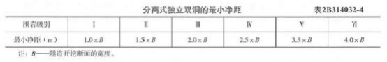 2019年二级建造师《公路工程管理与实务》考试真题答案及解析