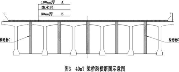 2020年二级建造师《公路工程管理与实务》考试真题答案及解析