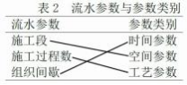 2020年二级建造师《公路工程管理与实务》考试真题答案及解析