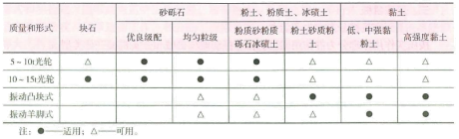 2020年二级建造师《公路工程管理与实务》考试真题答案及解析