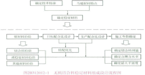 2021年二级建造师第一批《公路工程管理与实务》考试真题答案及解析