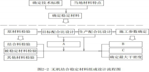 2021年二级建造师第二批《公路工程管理与实务》考试真题答案及解析