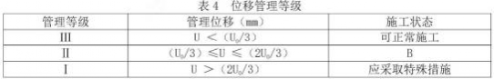 2022年二级建造师《公路工程管理与实务》考试真题答案及解析2天3科