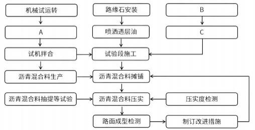 2022年二级建造师《公路工程管理与实务》考试真题答案及解析2天3科