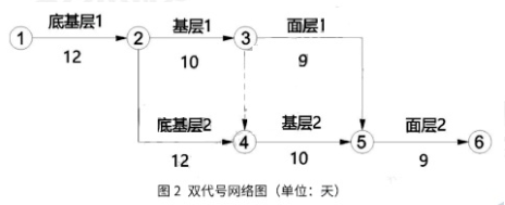 2023年二级建造师《公路工程管理与实务》考试真题答案及解析1天3科