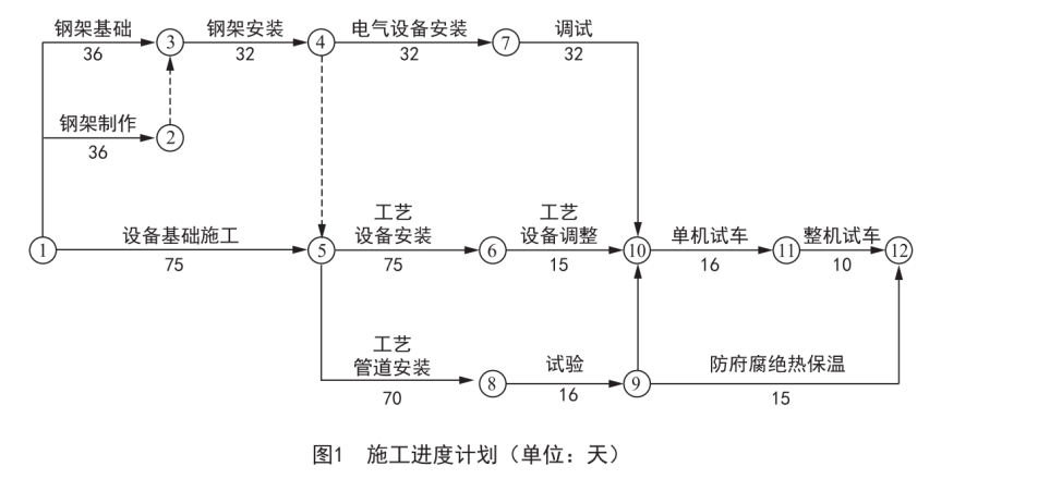 2018年二级建造师《机电工程管理与实务》考试真题答案及解析