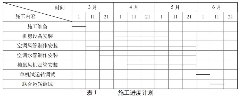 2018年二级建造师《机电工程管理与实务》考试真题答案及解析