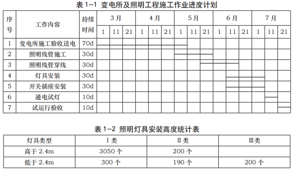 2019年二级建造师《机电工程管理与实务》考试真题答案及解析