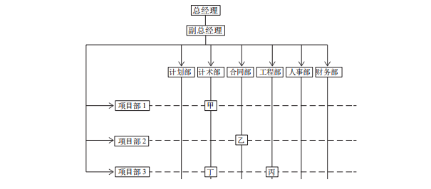 2015年二级建造师《建设工程施工管理》考试真题答案及解析