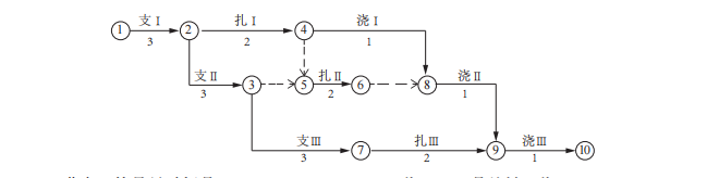 2015年二级建造师《建设工程施工管理》考试真题答案及解析