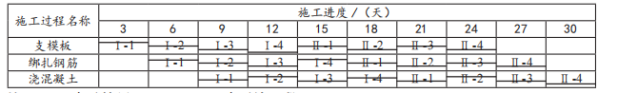 2019年二级建造师《建设工程施工管理》考试真题答案及解析