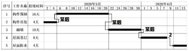 2020年二级建造师《建设工程施工管理》考试真题答案及解析