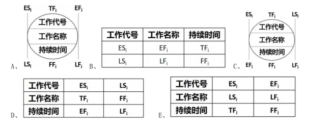 2020年二级建造师《建设工程施工管理》考试真题答案及解析