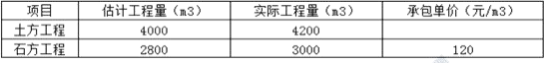 2021年二级建造师《建设工程施工管理》考试真题答案及解析