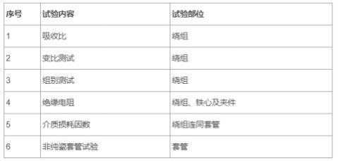 2021年5月30日二级建造师《机电工程管理与实务》考试真题答案及解析