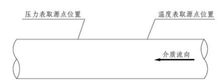 2021年5月30日二级建造师《机电工程管理与实务》考试真题答案及解析