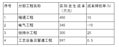 2021年5月30日二级建造师《机电工程管理与实务》考试真题答案及解析