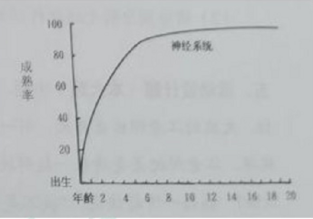 《幼儿园保教知识与能力》真题及答案解析2022年上半年教师资格考试