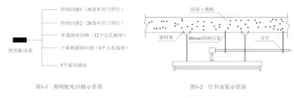 2022年二级建造师《机电工程管理与实务》考试真题答案及解析