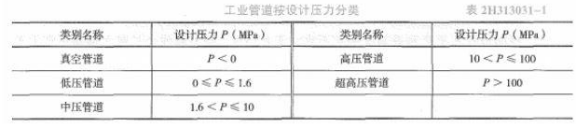 2022年二级建造师《机电工程管理与实务》考试真题答案及解析