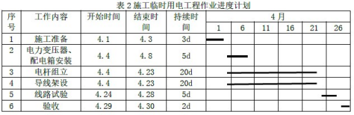 2022年6月二级建造师《机电工程管理与实务》考试真题答案及解析（2天3场）