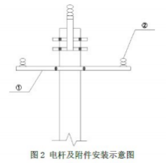 2022年6月二级建造师《机电工程管理与实务》考试真题答案及解析（2天3场）