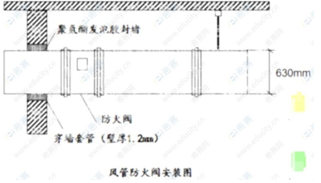 2020年二级建造师《机电工程管理与实务》考试真题答案及解析