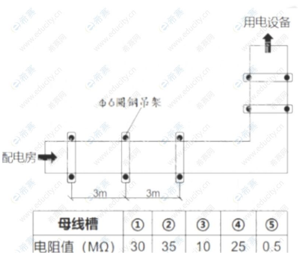 2020年二级建造师《机电工程管理与实务》考试真题答案及解析