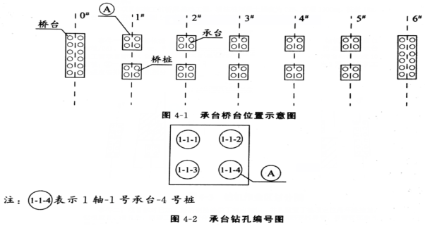 2018年二级建造师《市政公用工程管理与实务》考试真题答案及解析