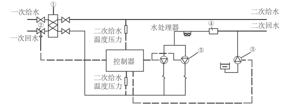 2019年二级建造师《市政公用工程管理与实务》考试真题答案及解析