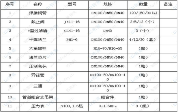 2020年二级建造师《机电工程管理与实务》考试真题答案及解析