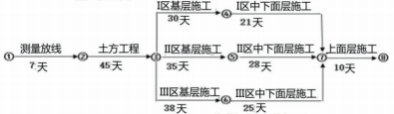 2019年二级建造师《市政公用工程管理与实务》考试真题答案及解析