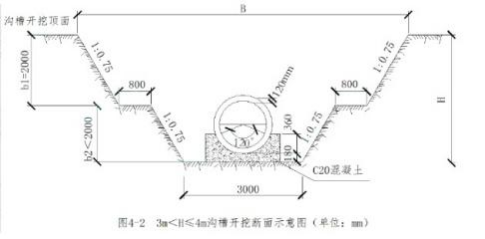 2021年5月23二级建造师《市政公用工程管理与实务》考试真题答案及解析