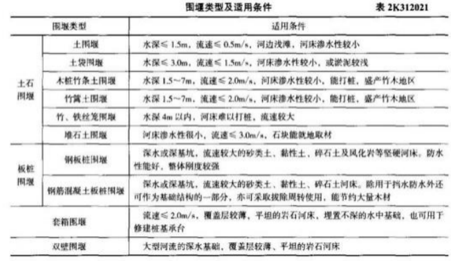 2022年二级建造师《市政公用工程管理与实务》考试真题答案及解析（2天3场)