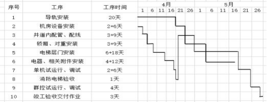 2021年5月二级建造师《机电工程管理与实务》考试真题答案及解析