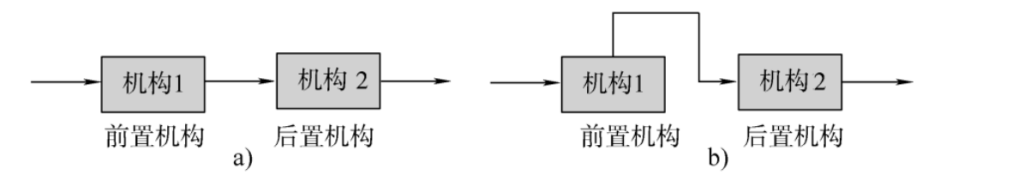 江苏开放大学机械创新设计形考作业一高分参考答案23年秋