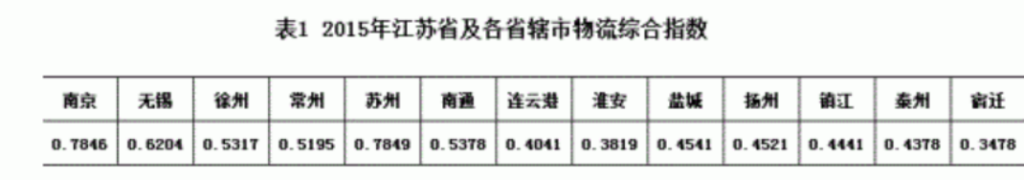 江苏开放大学物流信息管理形考作业二高分参考答案23年秋