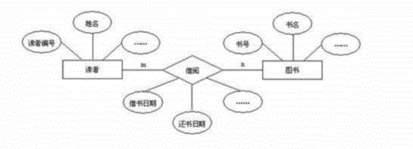 江苏开放大学物流信息管理形考作业三高分参考答案23年秋