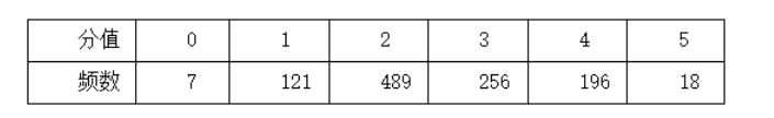 2019年上半年中学教资考试《综合素质》真题及答案解析