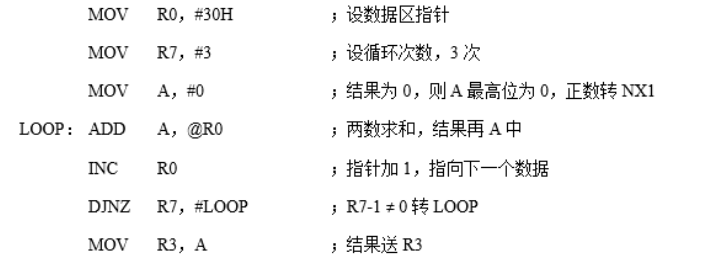 2024年春江苏开放大学单片机应用技术第二形考作业高分答案