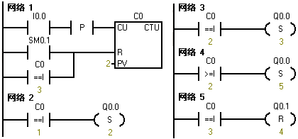 2024年春江苏开放大学可编程控制器应用技术第二次作业答案