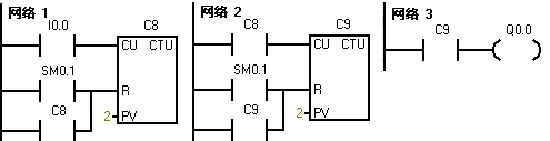 2024年春江苏开放大学可编程控制器应用技术第二次作业答案