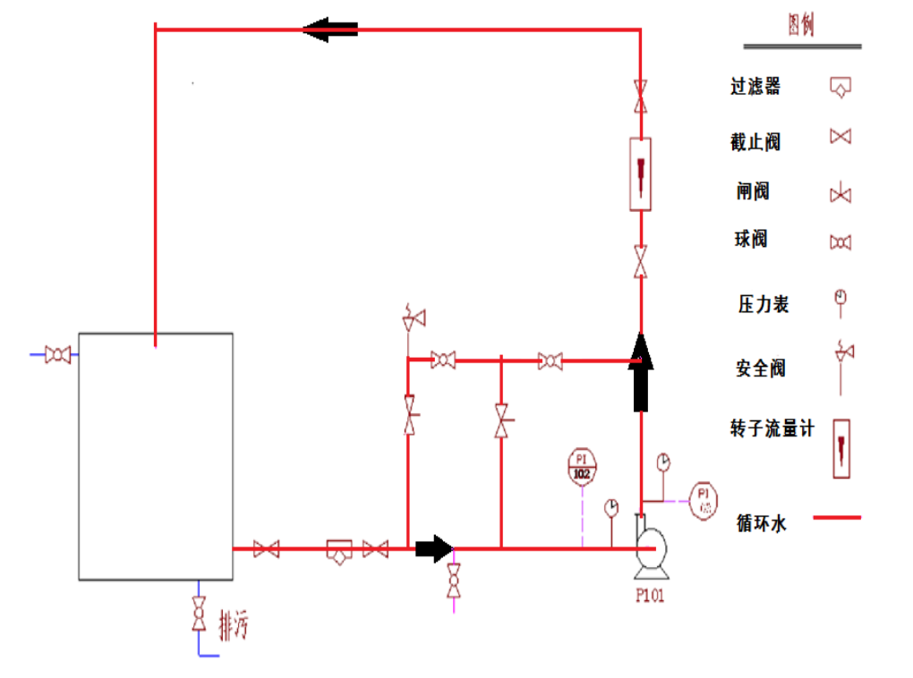 2024年春江苏开放大学环保设备基础简单管路拆安装训练