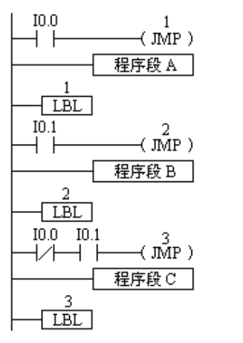 2024年春江苏开放大学可编程控制器应用技术第三次作业答案