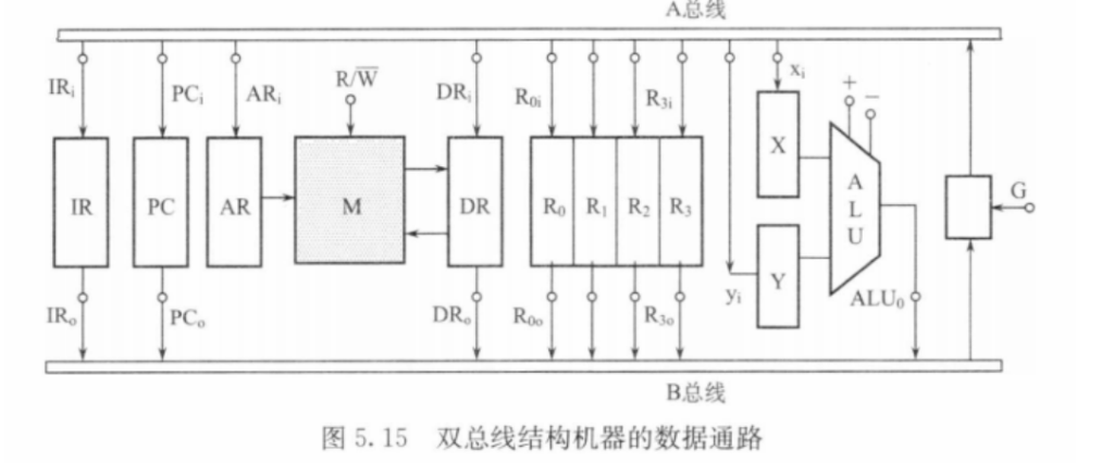 2024年春江苏开放大学计算机组成原理第3次作业答案