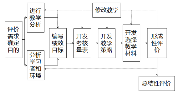 2024年春江苏开放大学现代教育技术第四次形考作业答案