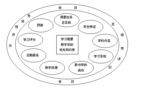 2024年春江苏开放大学现代教育技术第四次形考作业答案